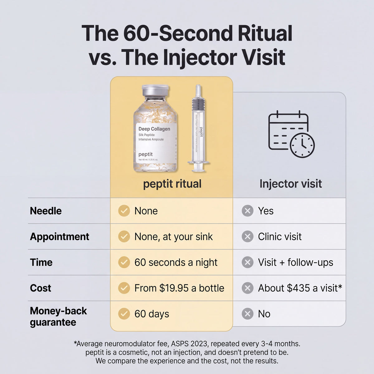 Comparison: the 60-second peptit ritual vs. an injector visit